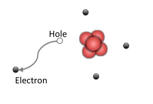 留下一个电子空穴
