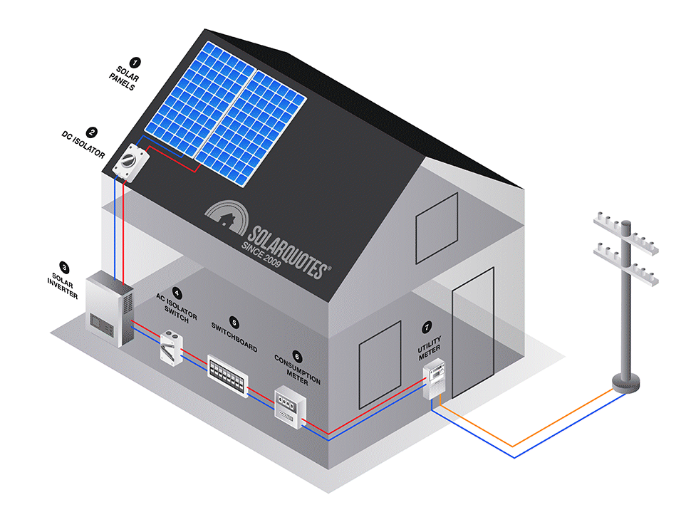 太阳能系统组件